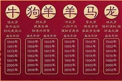 今年是2023年嗎|今年民國幾年2024？今年是什麼生肖？西元民國生肖對照表（完。